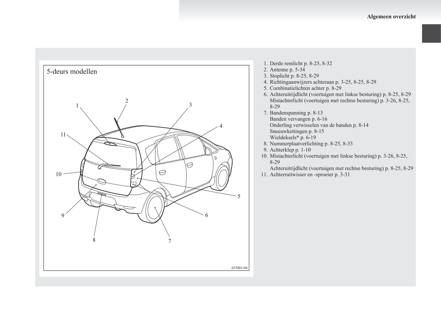 2008-2012 Mitsubishi Colt Gebruikershandleiding | Nederlands