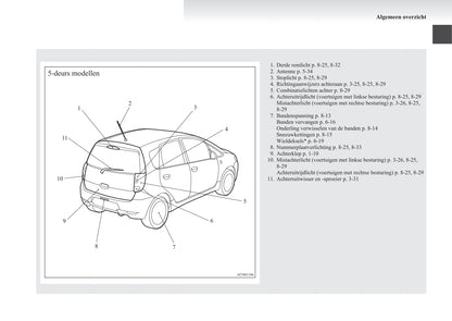 2008-2012 Mitsubishi Colt Gebruikershandleiding | Nederlands