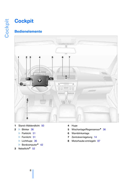 2005-2006 BMW X3 Bedienungsanleitung | Deutsch