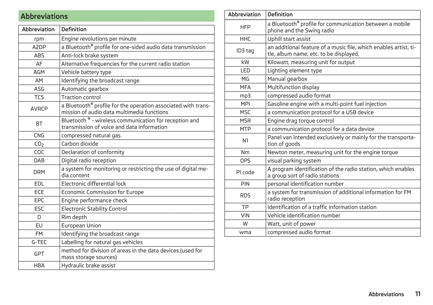 2016-2017 Skoda Citigo Owner's Manual | English