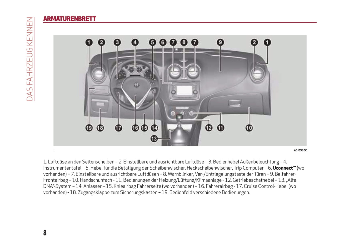 2016-2020 Alfa Romeo MiTo Manuel du propriétaire | Allemand