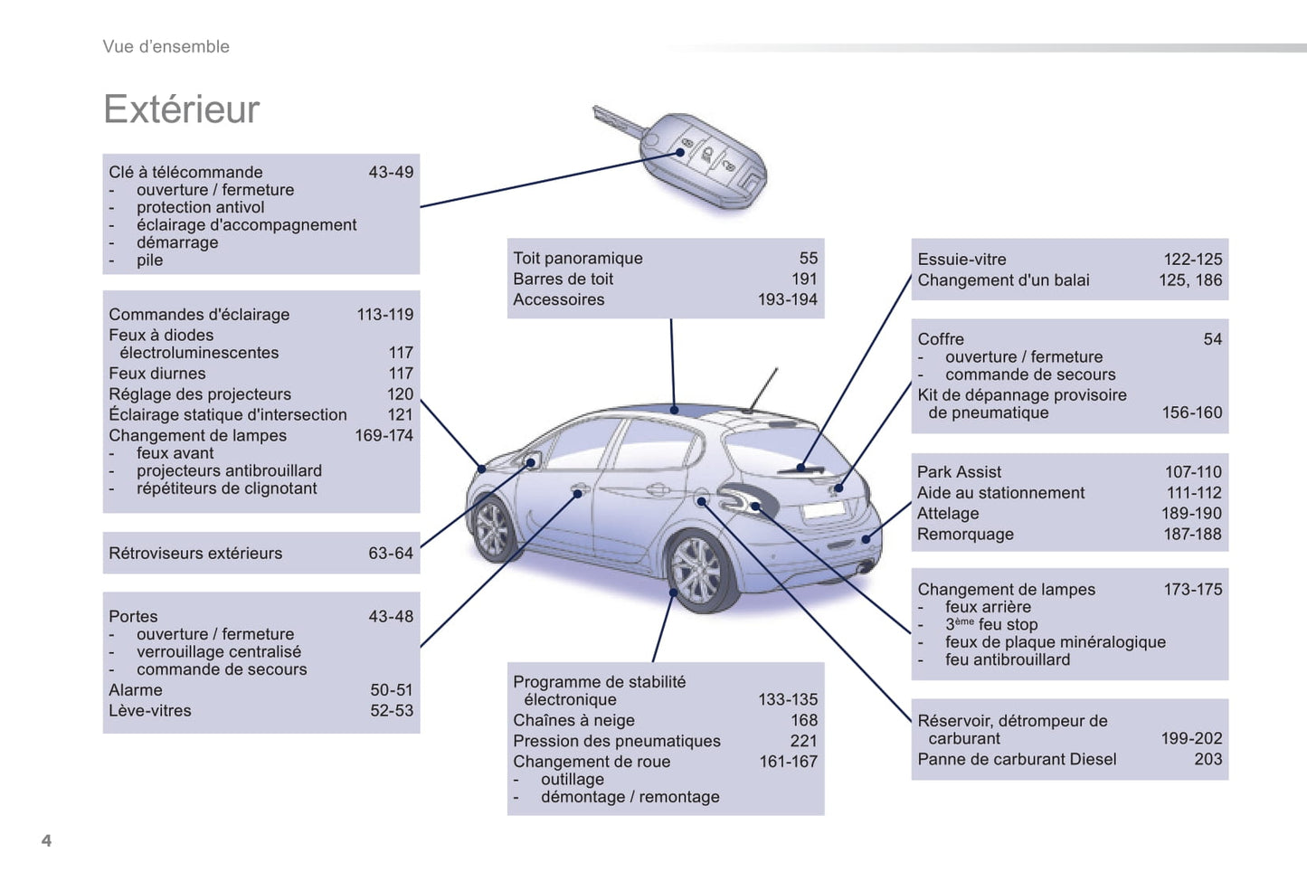 2014-2015 Peugeot 208 Manuel du propriétaire | Français