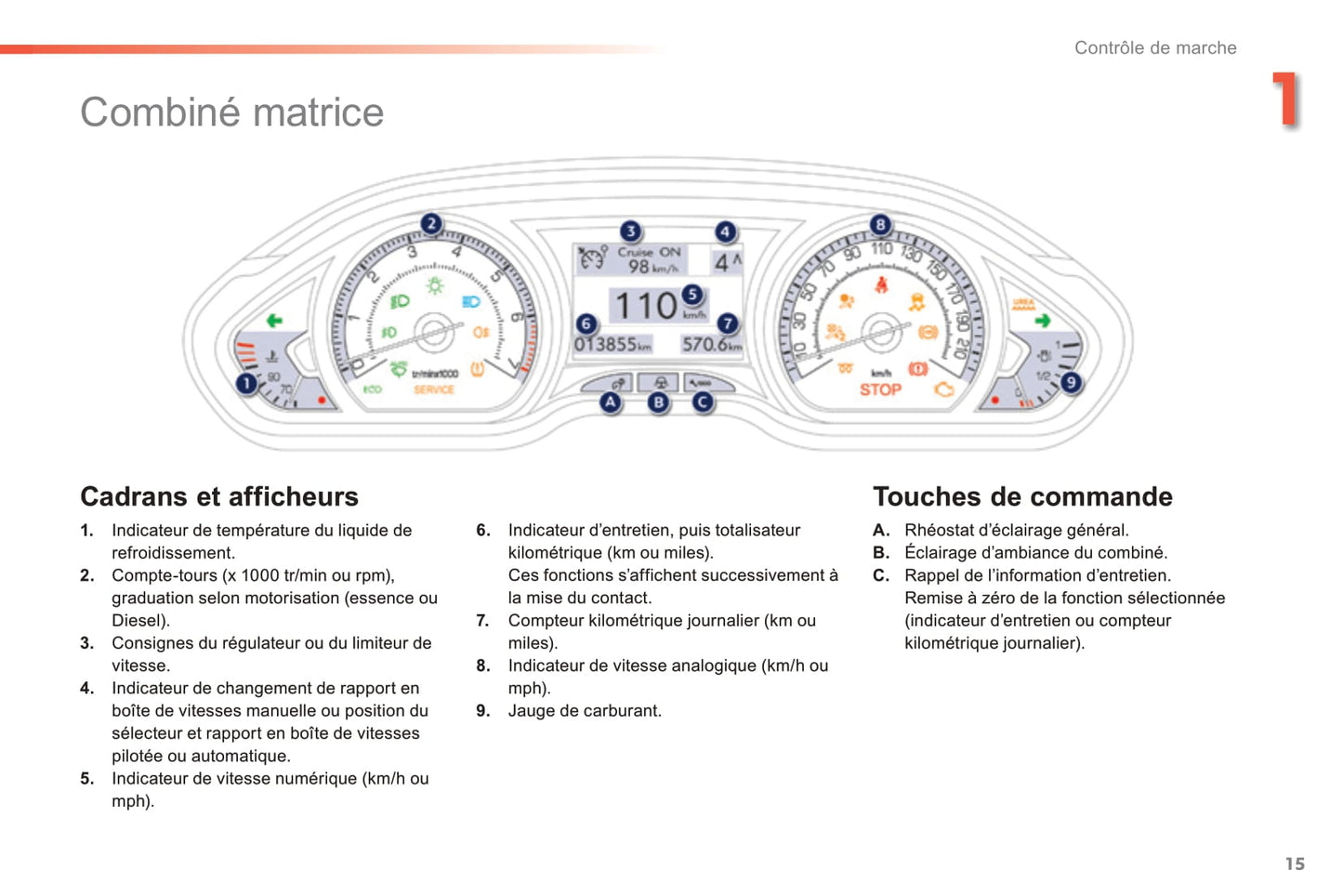 2014-2015 Peugeot 208 Manuel du propriétaire | Français