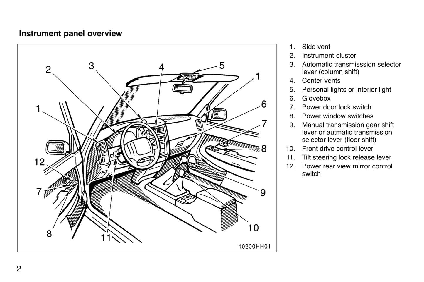 1997 Toyota Tacoma Gebruikershandleiding | Engels