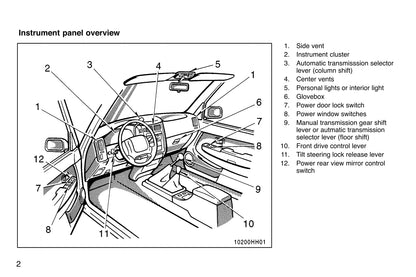 1997 Toyota Tacoma Gebruikershandleiding | Engels