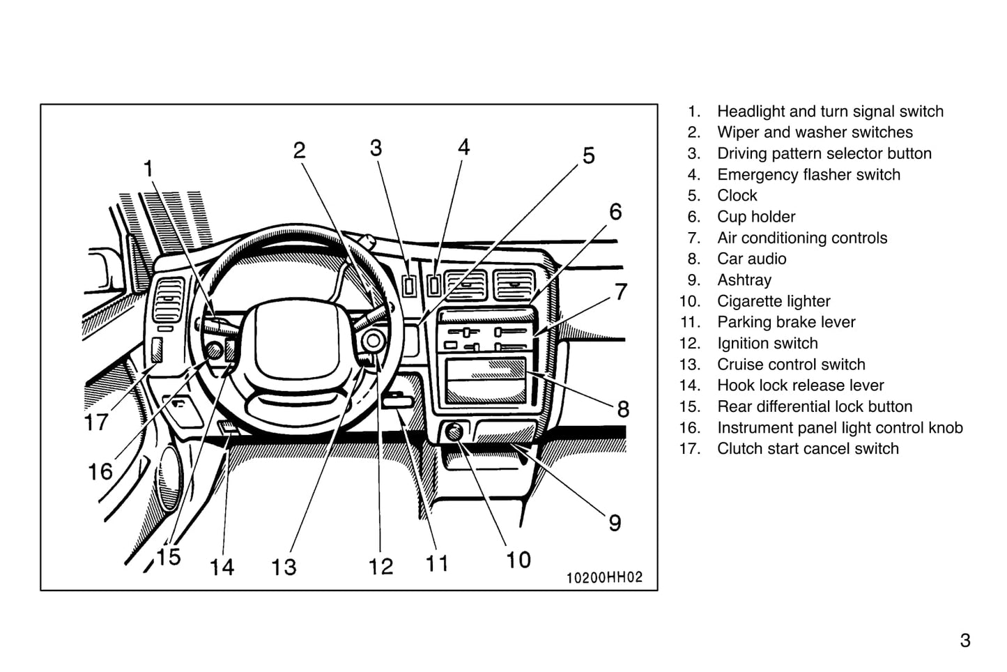 1997 Toyota Tacoma Gebruikershandleiding | Engels