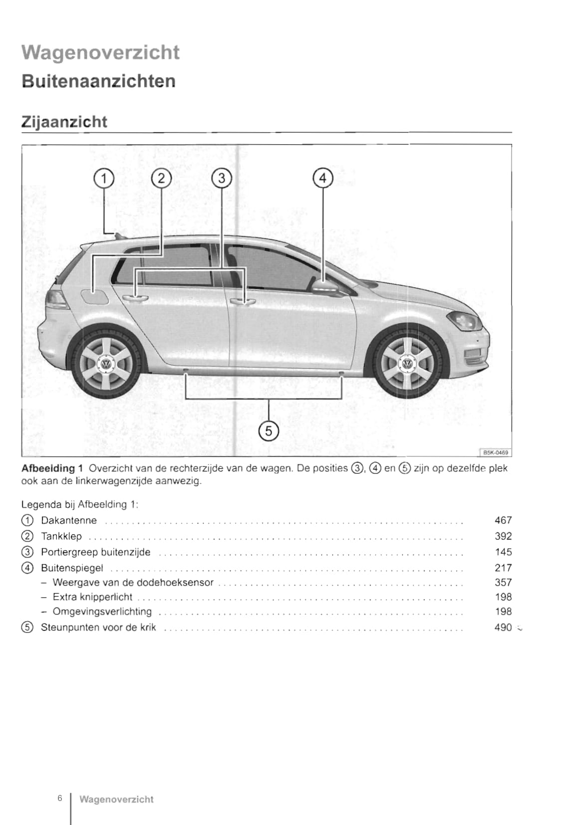 2012-2017 Volkswagen Golf Bedienungsanleitung | Niederländisch