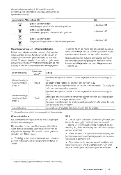 2012-2017 Volkswagen Golf Bedienungsanleitung | Niederländisch