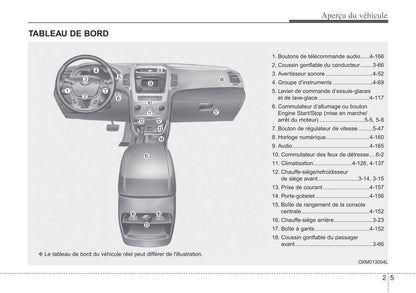 2014 Kia Sorento Gebruikershandleiding | Frans