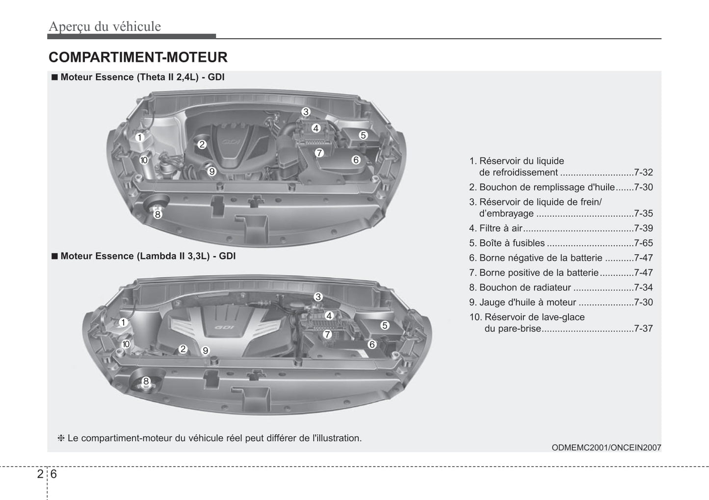 2014 Kia Sorento Gebruikershandleiding | Frans