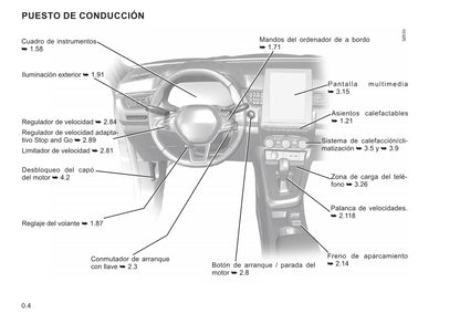 2021-2023 Renault Arkana Manuel du propriétaire | Espagnol