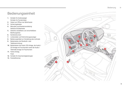 2013-2014 Citroën C4 Aircross Gebruikershandleiding | Duits