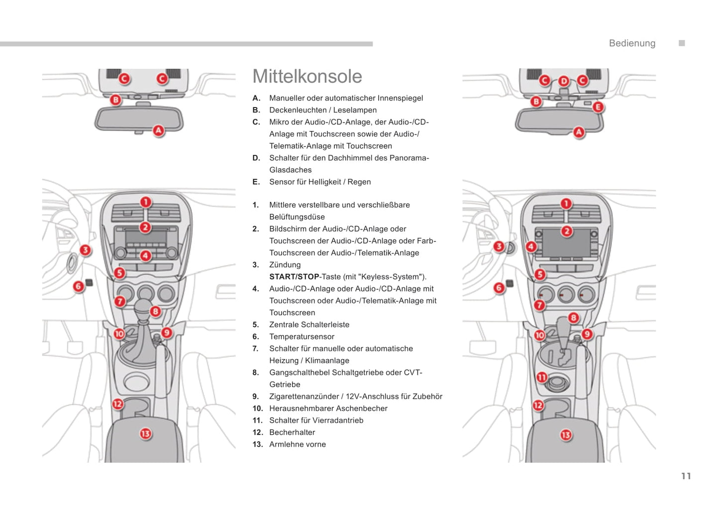 2013-2014 Citroën C4 Aircross Gebruikershandleiding | Duits