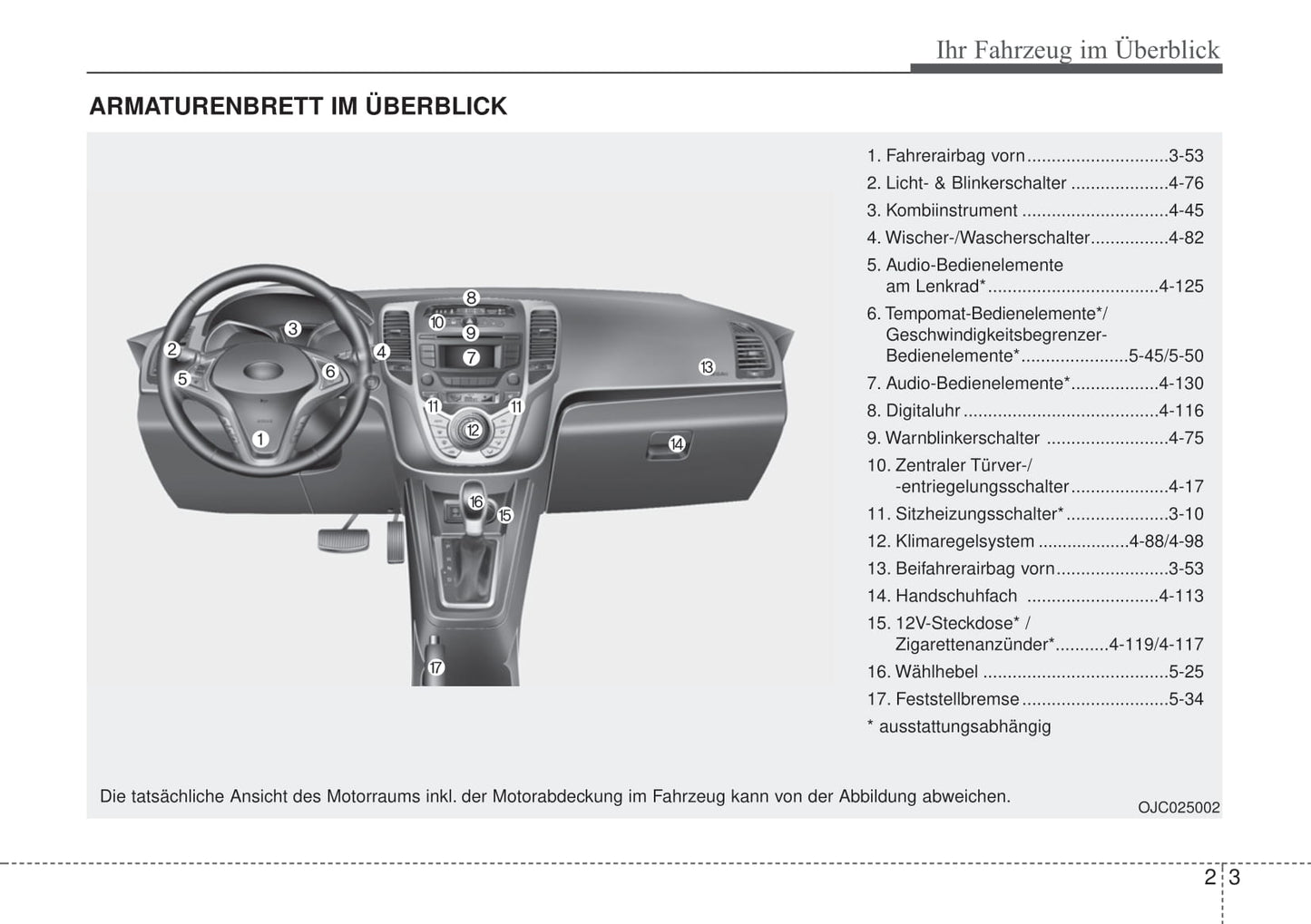 2016-2017 Hyundai ix20 Gebruikershandleiding | Duits