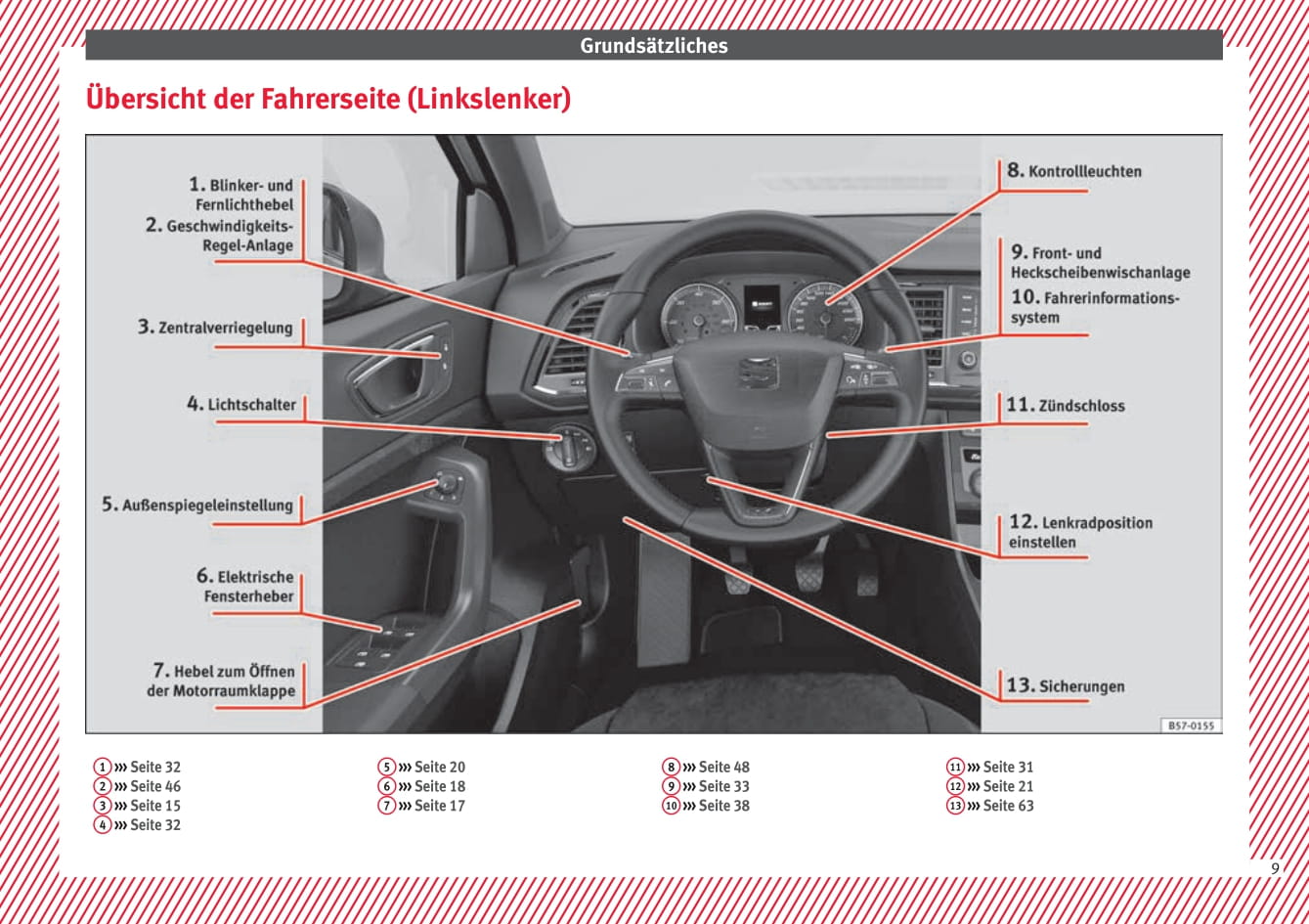 2016-2017 Seat Ateca Gebruikershandleiding | Duits