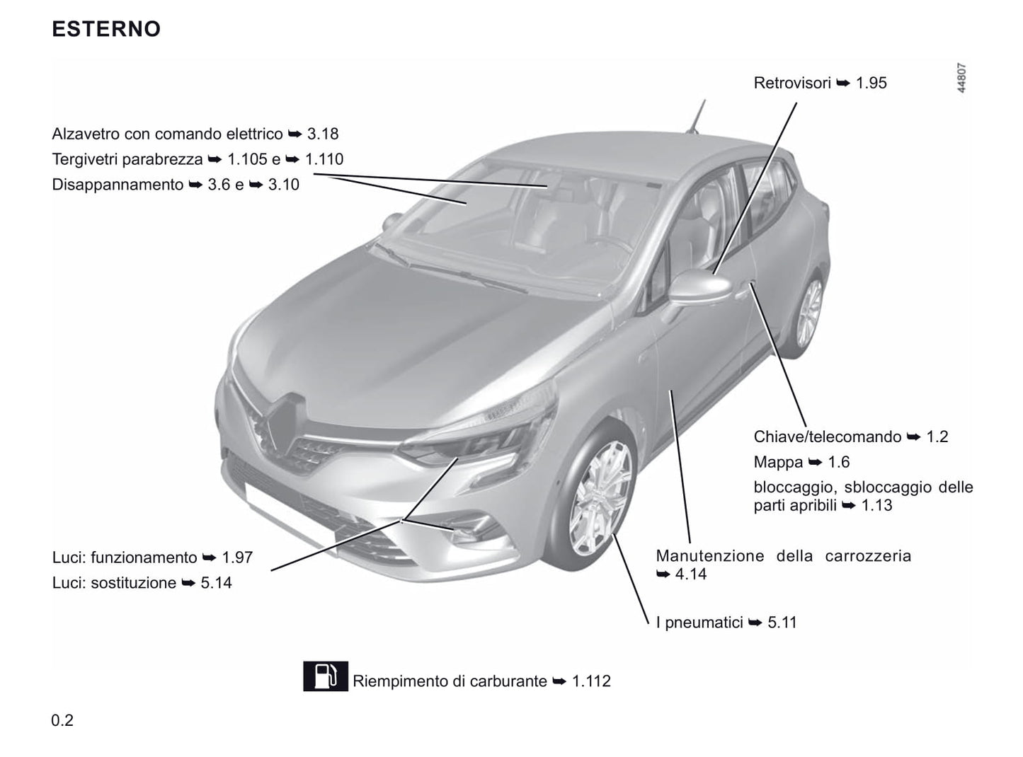 2019-2021 Renault Clio Manuel du propriétaire | Italien