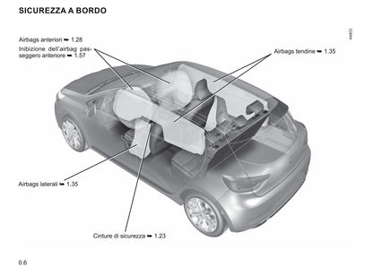 2019-2021 Renault Clio Manuel du propriétaire | Italien