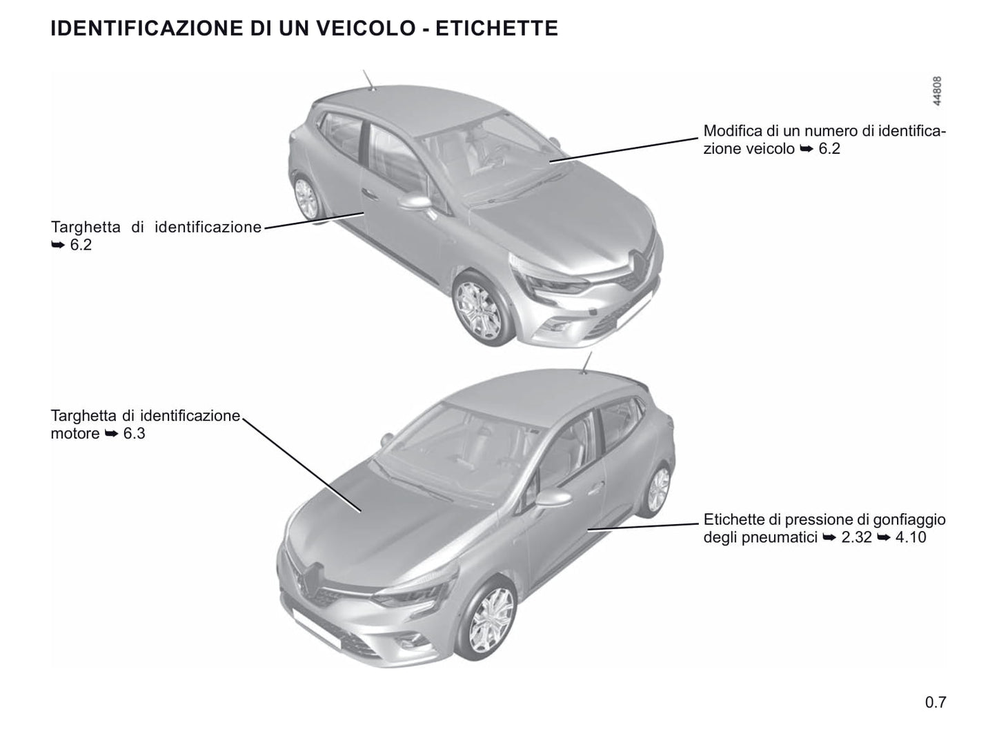 2019-2021 Renault Clio Manuel du propriétaire | Italien