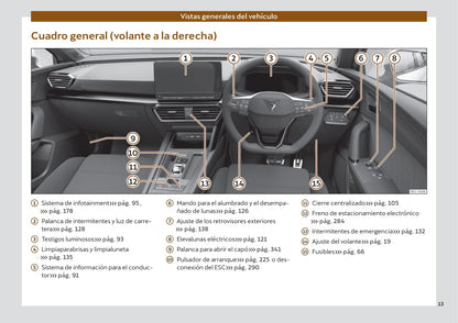 2020-2023 Cupra Leon Manuel du propriétaire | Espagnol