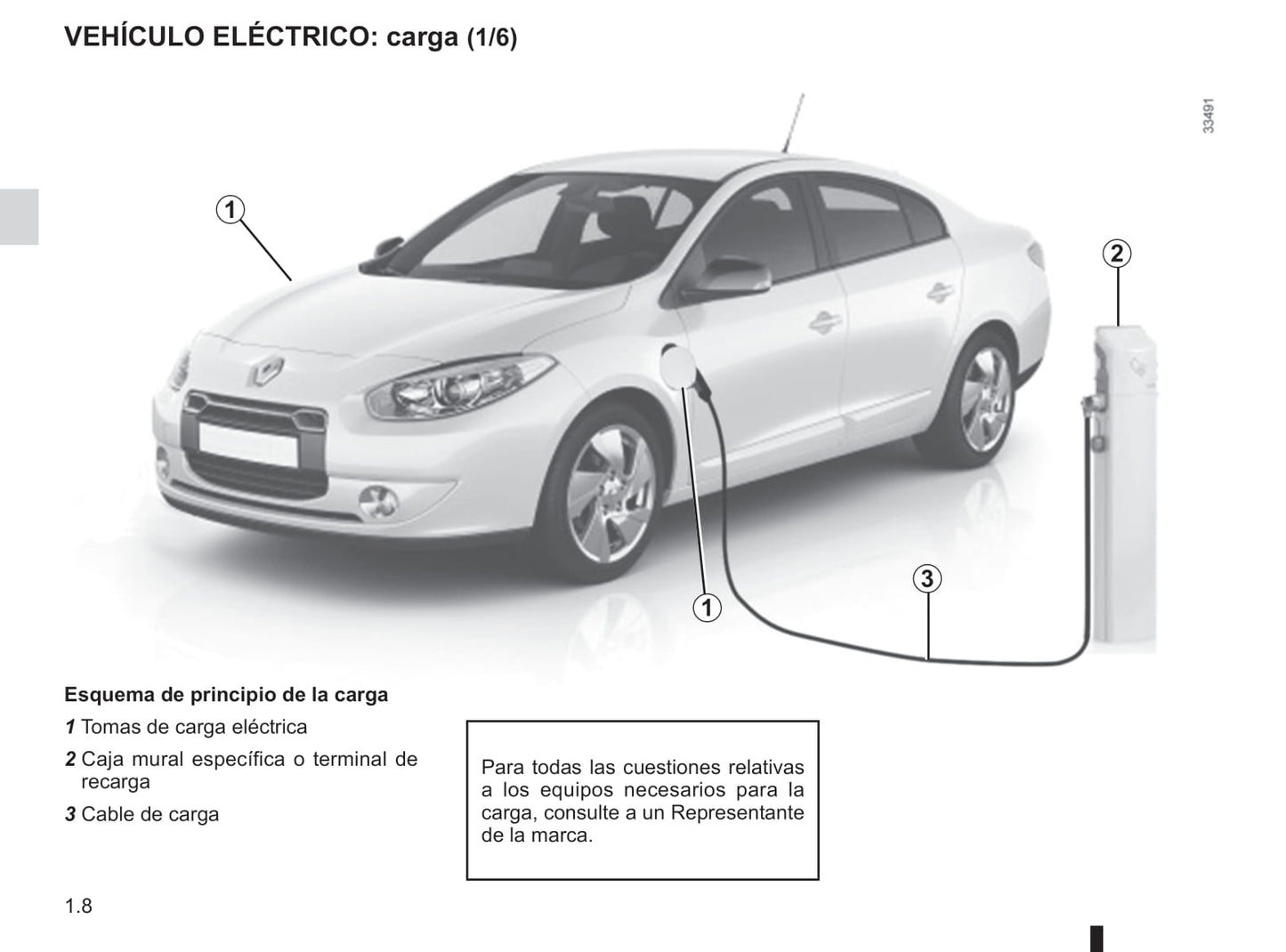 2011-2015 Renault Fluence Z.E. Manuel du propriétaire | Espagnol