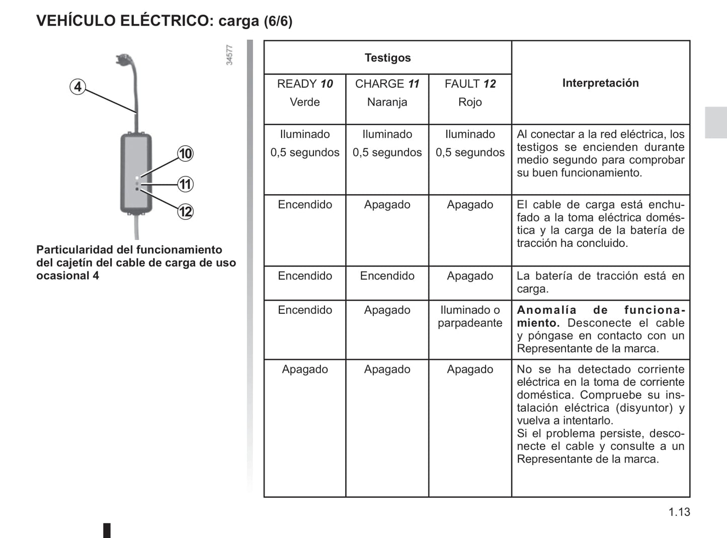 2011-2015 Renault Fluence Z.E. Manuel du propriétaire | Espagnol