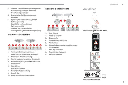 2018-2020 Citroën Jumpy/Dispatch/SpaceTourer Bedienungsanleitung | Deutsch