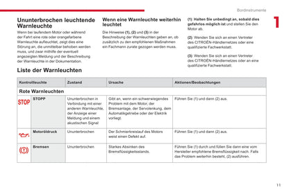 2018-2020 Citroën Jumpy/Dispatch/SpaceTourer Bedienungsanleitung | Deutsch