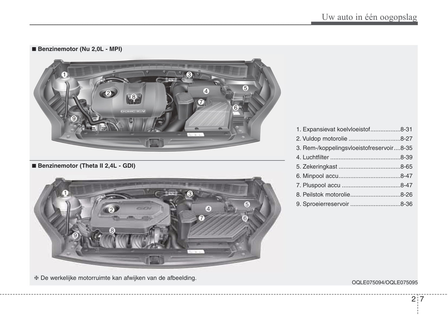 2018-2022 Kia Sportage Manuel du propriétaire | Néerlandais