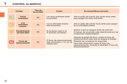 2014-2015 Peugeot 207 CC Manuel du propriétaire | Espagnol