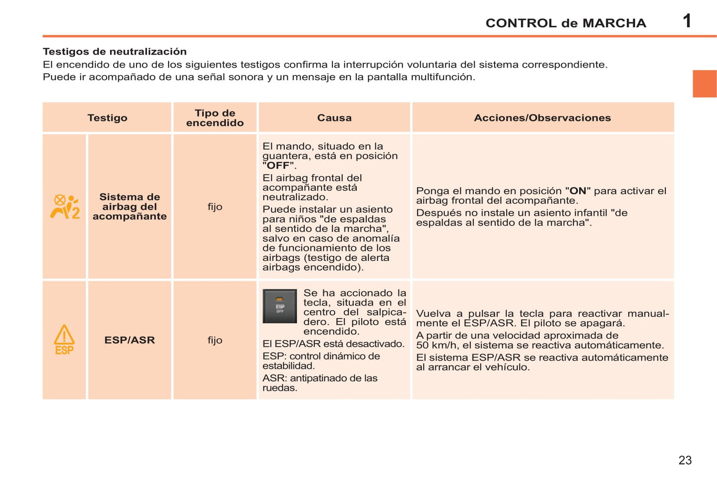 2014-2015 Peugeot 207 CC Manuel du propriétaire | Espagnol