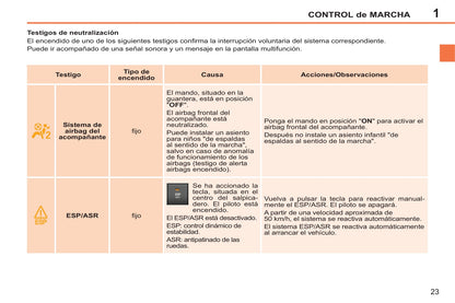 2014-2015 Peugeot 207 CC Manuel du propriétaire | Espagnol