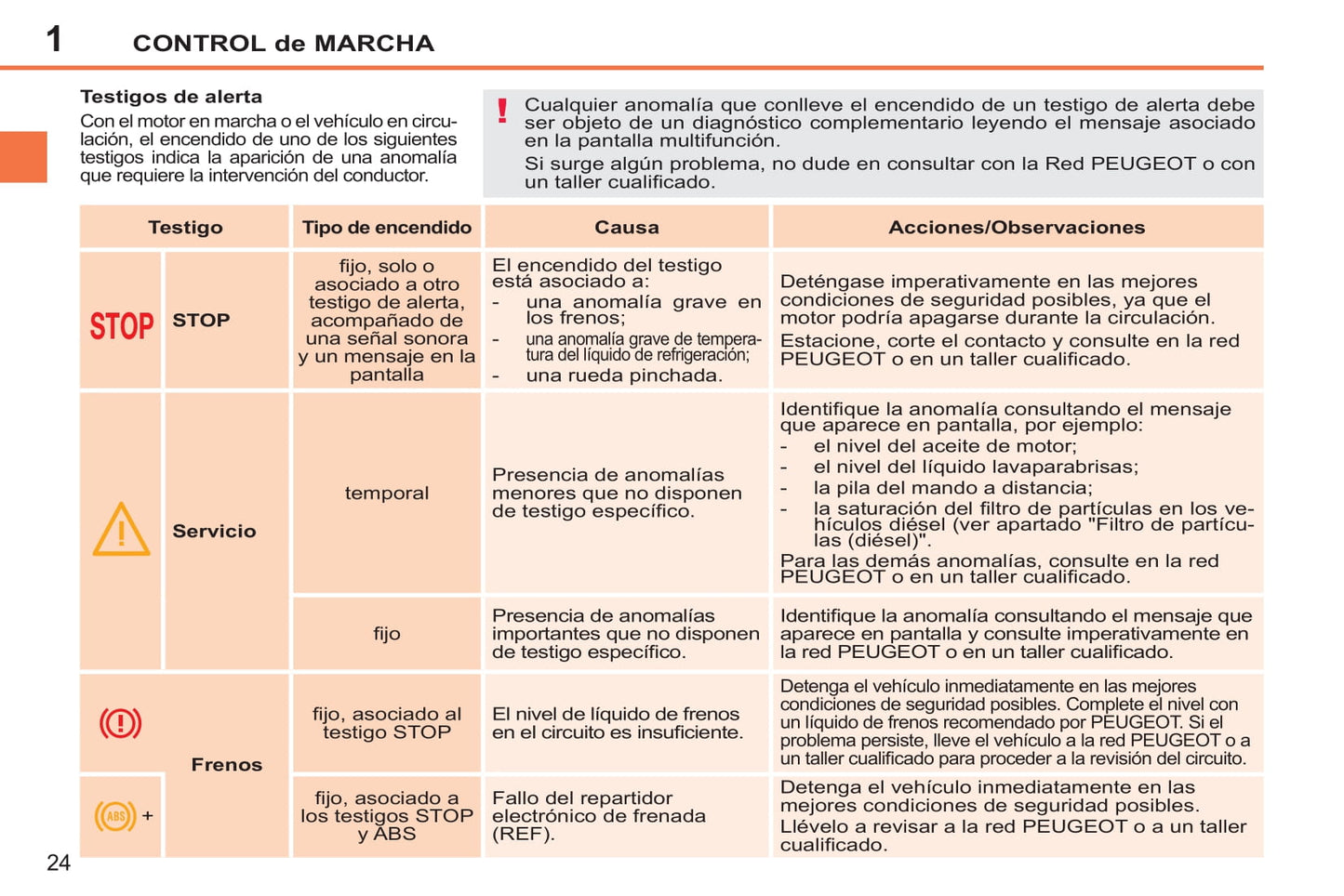 2014-2015 Peugeot 207 CC Manuel du propriétaire | Espagnol