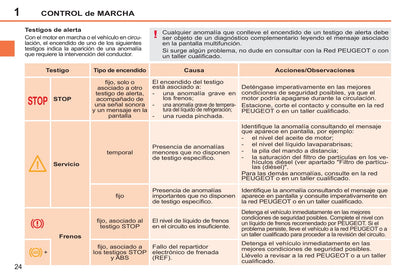 2014-2015 Peugeot 207 CC Manuel du propriétaire | Espagnol