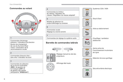 2018-2019 Citroën Berlingo Van Gebruikershandleiding | Frans