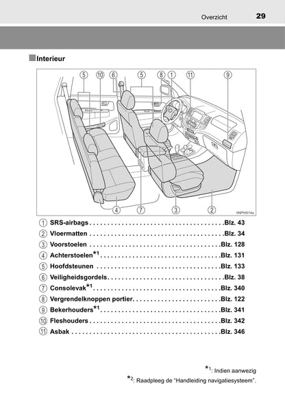 2011-2015 Toyota Hilux Manuel du propriétaire | Néerlandais