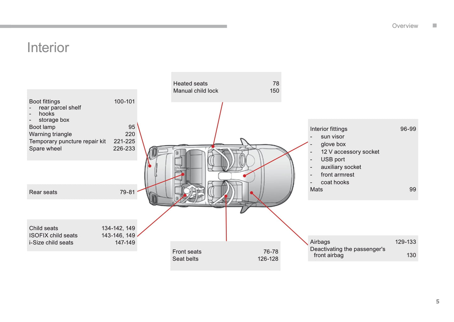 2016-2017 Citroën C3 Gebruikershandleiding | Engels