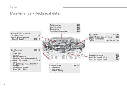 2016-2017 Citroën C3 Gebruikershandleiding | Engels