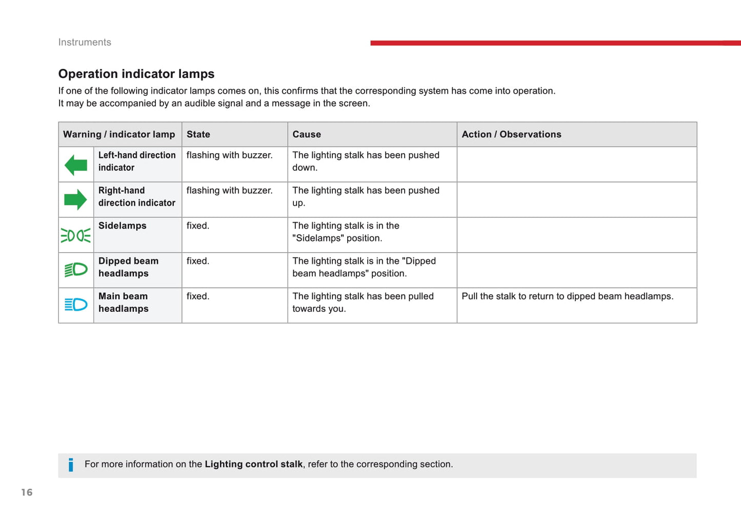 2016-2017 Citroën C3 Gebruikershandleiding | Engels