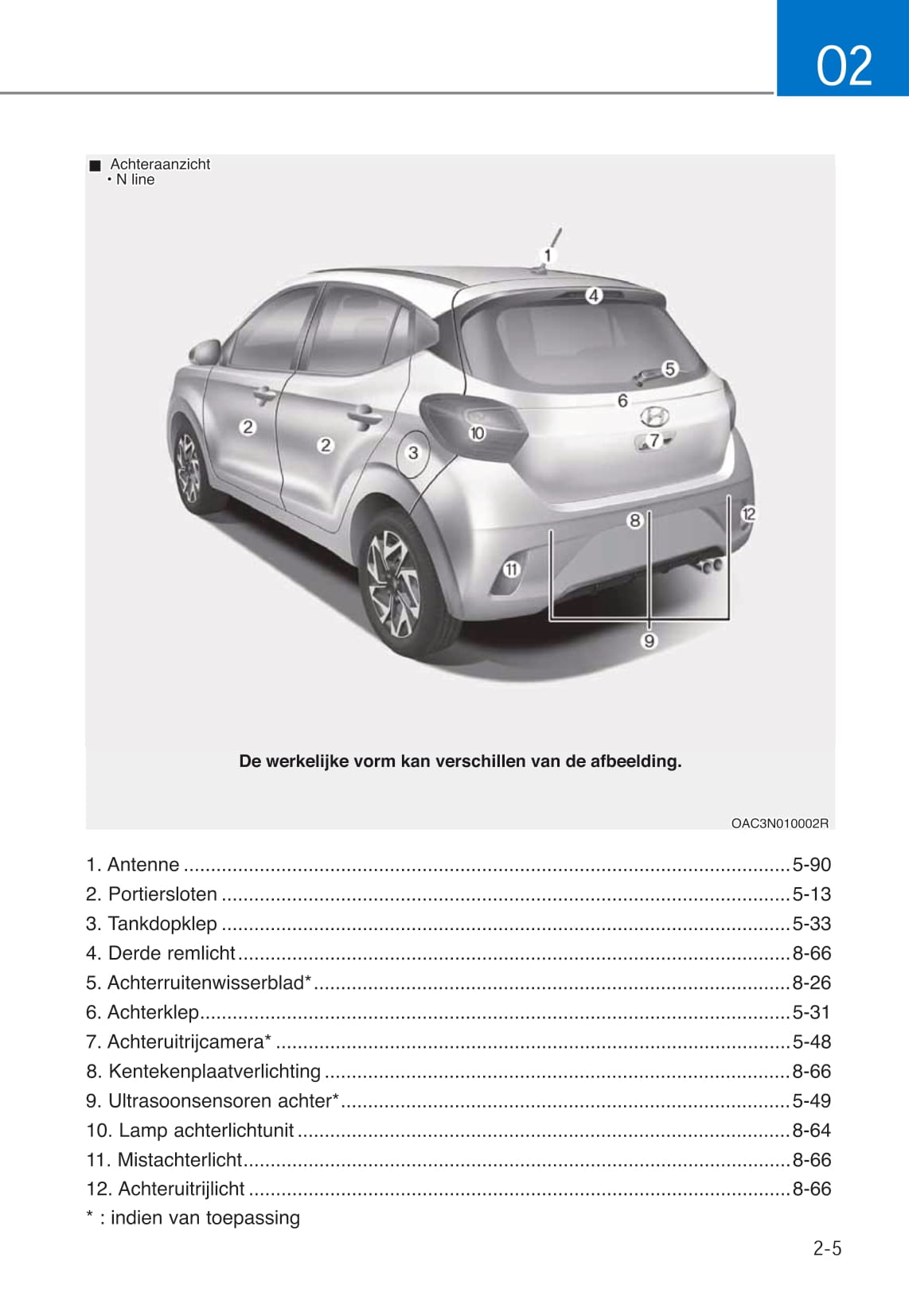 2020-2021 Hyundai i10 Gebruikershandleiding | Nederlands