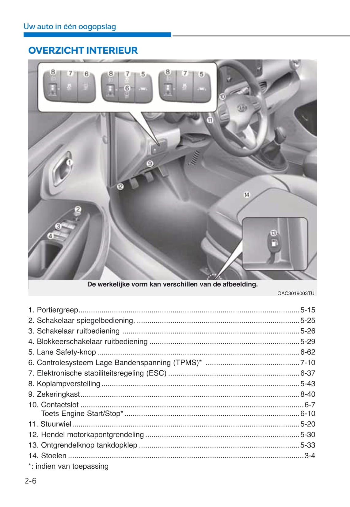 2020-2021 Hyundai i10 Gebruikershandleiding | Nederlands