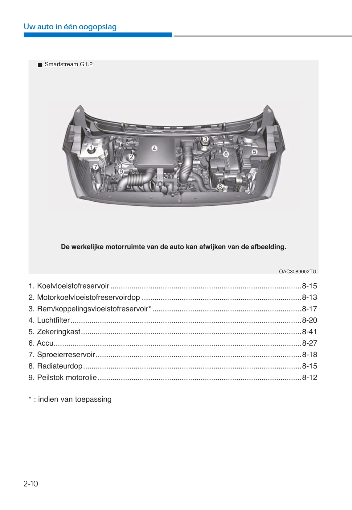 2020-2021 Hyundai i10 Gebruikershandleiding | Nederlands