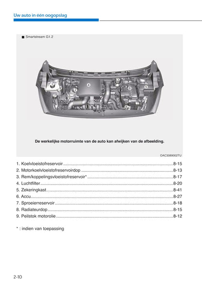 2020-2021 Hyundai i10 Gebruikershandleiding | Nederlands