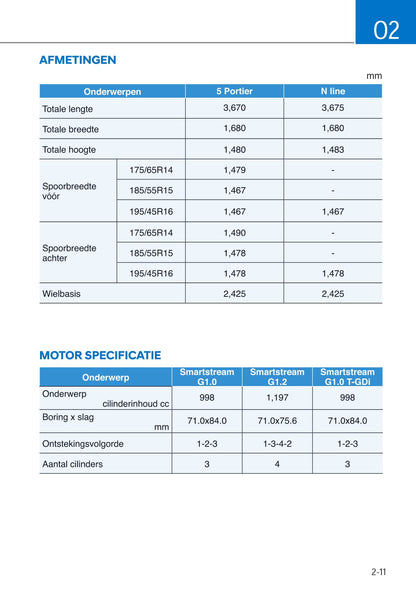 2020-2021 Hyundai i10 Gebruikershandleiding | Nederlands