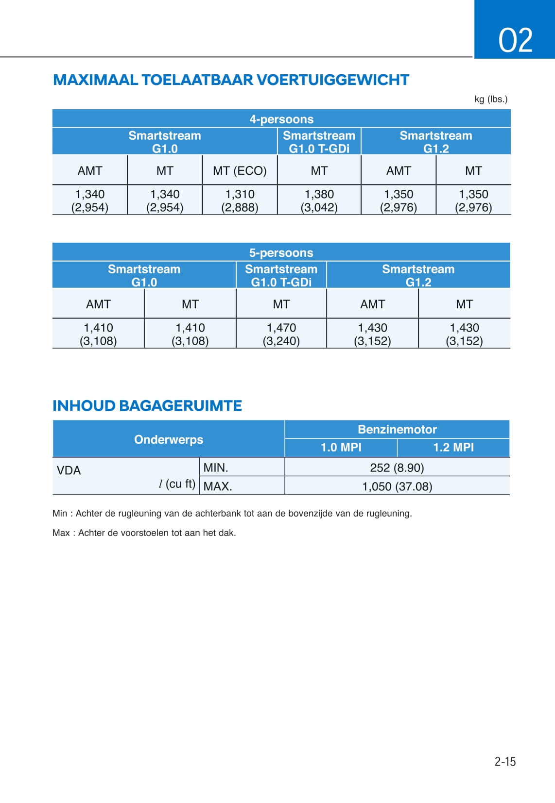 2020-2021 Hyundai i10 Gebruikershandleiding | Nederlands