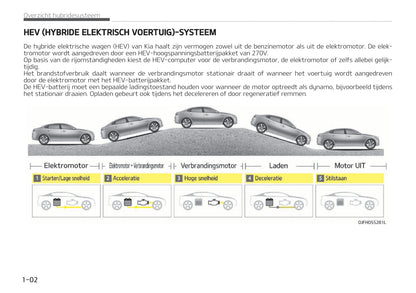 2019-2020 Kia Optima Hybrid Gebruikershandleiding | Nederlands