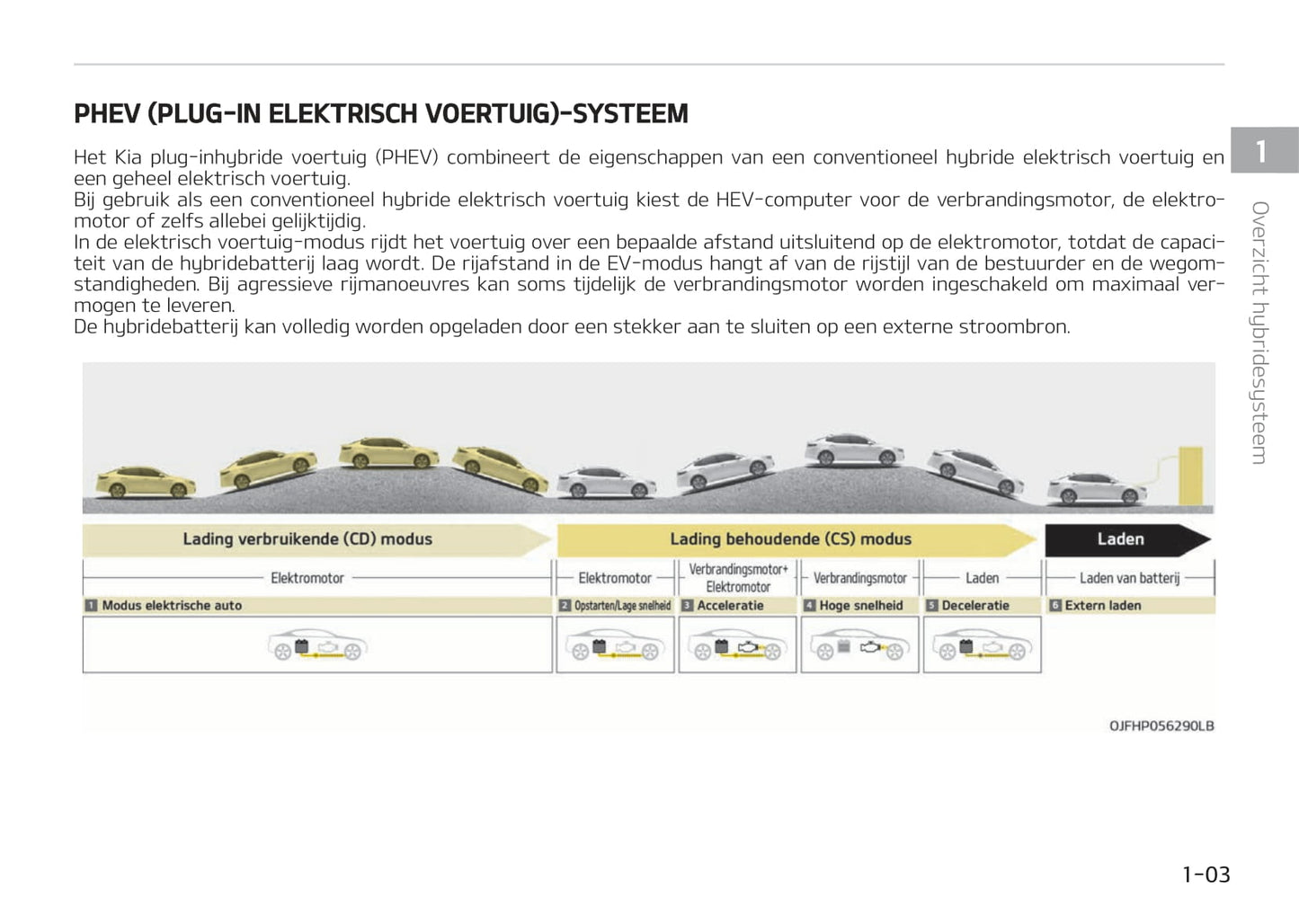 2019-2020 Kia Optima Hybrid Gebruikershandleiding | Nederlands