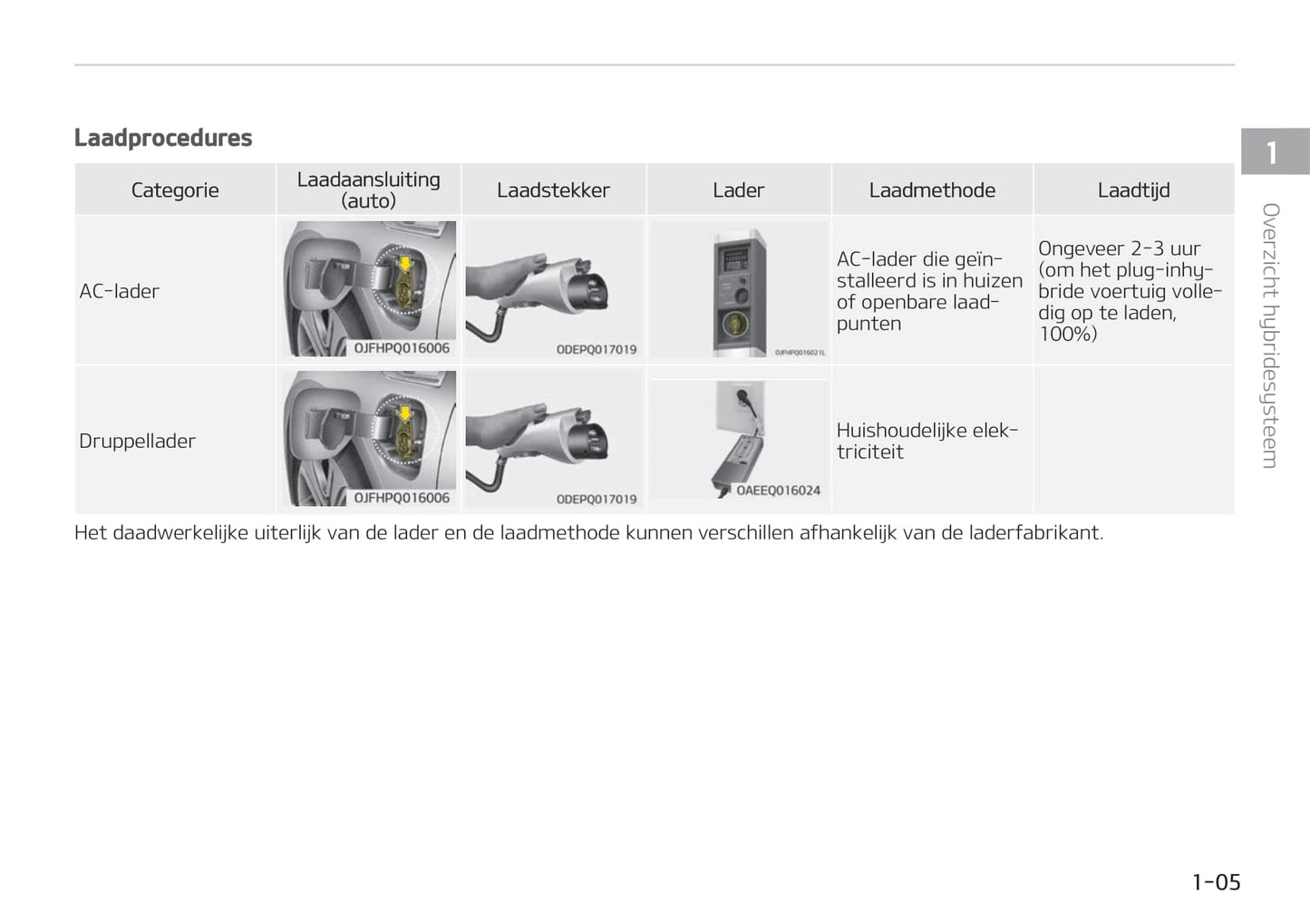 2019-2020 Kia Optima Hybrid Gebruikershandleiding | Nederlands