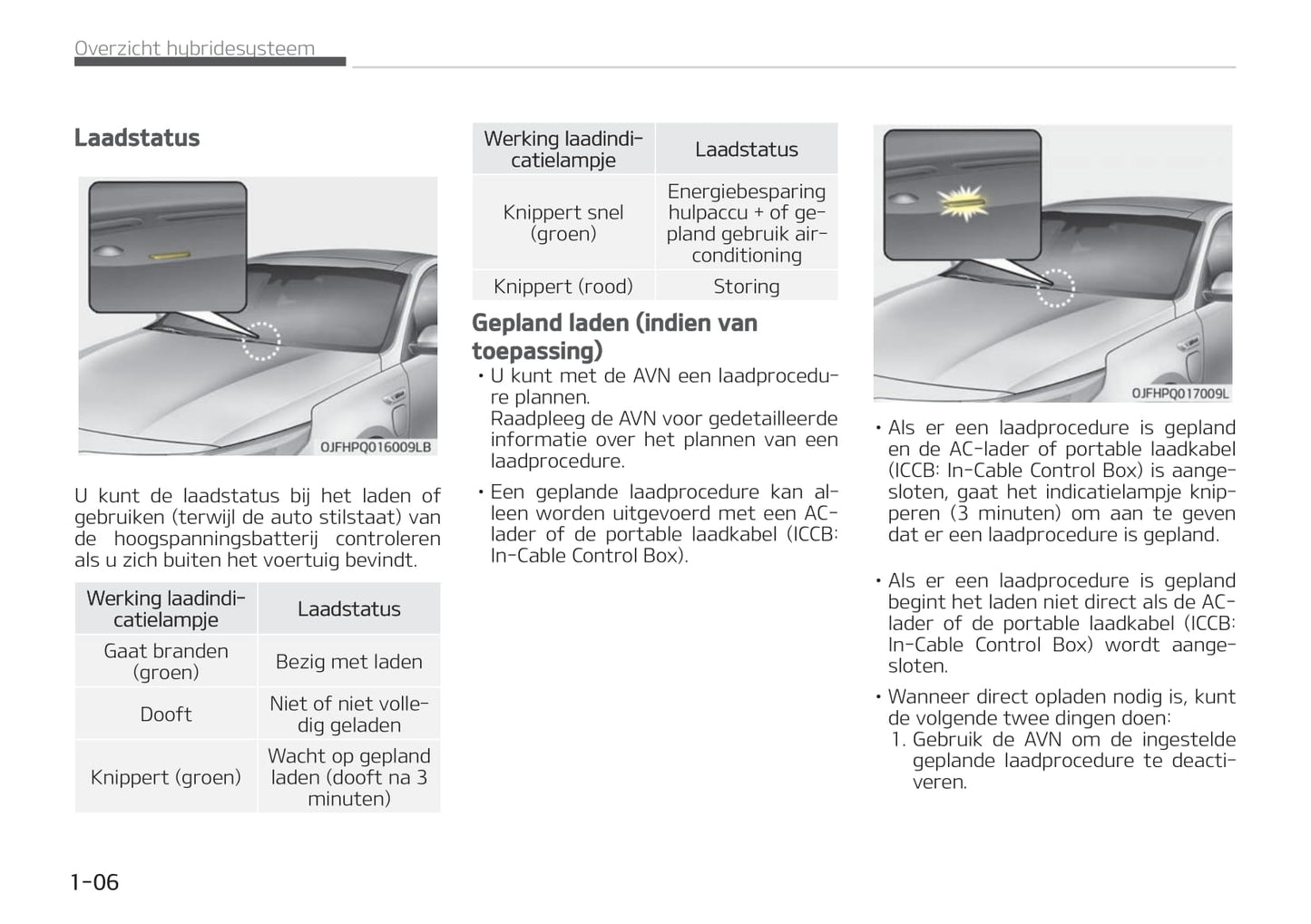 2019-2020 Kia Optima Hybrid Gebruikershandleiding | Nederlands