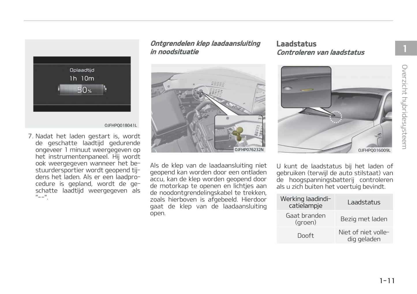 2019-2020 Kia Optima Hybrid Gebruikershandleiding | Nederlands