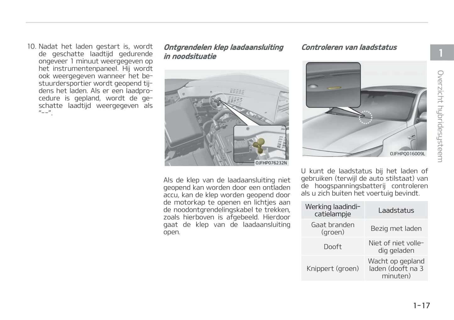 2019-2020 Kia Optima Hybrid Gebruikershandleiding | Nederlands